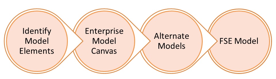 concept lines Model