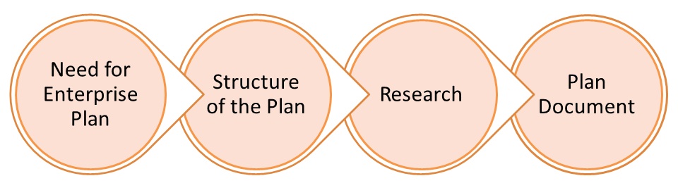 concept lines plan